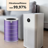 Alternativer HEPA-Luftfilter zu Xiaomi Mi Air Purifier 3H