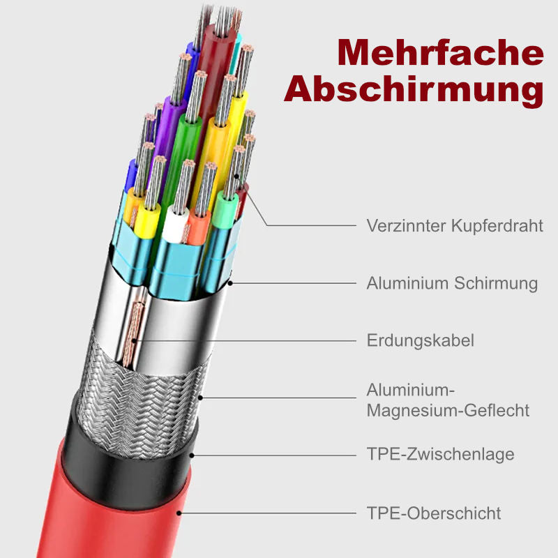 USB-A USB-C HDMI 2m Adapterkabel USB-C USB-A HDMI USB-A USB-C HDMI