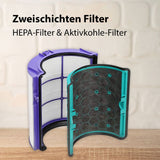 Kompatibles Filter-Set für Dyson Pure Cool Tower TP04