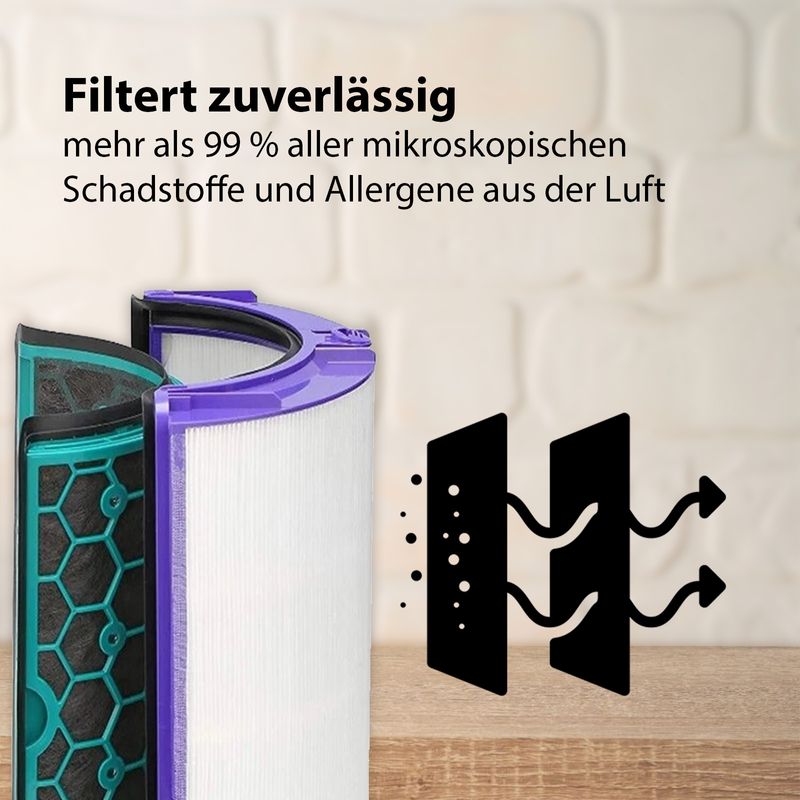 Kompatibles Filter-Set für Dyson Pure Cool Tower TP04