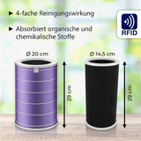 Alternatives HEPA- & Aktivkohlefilter-Set zu Xiaomi Mi Air Purifier 2H