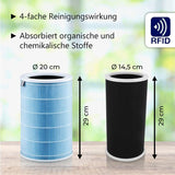 Alternatives HEPA- & Aktivkohlefilter-Set zu Xiaomi Mi Air Purifier Pro
