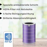Alternativer HEPA-Luftfilter zu Xiaomi Mi Air Purifier 2C