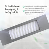 Alternativer HEPA-Filter zu ECOVACS DEEBOT T9 T9+ N8 N8 Pro