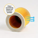 Alternativer Patronenfilter für Kärcher Sauger WD KWD MV SE