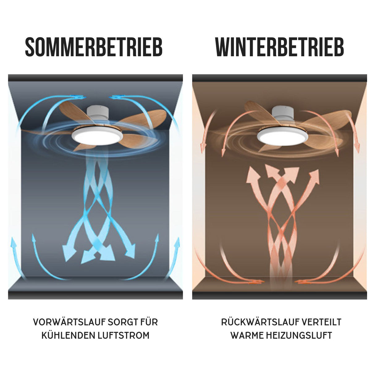 Ventilator mit LED-Beleuchtung Deckengebläse Deckenventilator