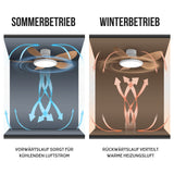 Ventilator mit LED-Beleuchtung Deckengebläse Deckenventilator