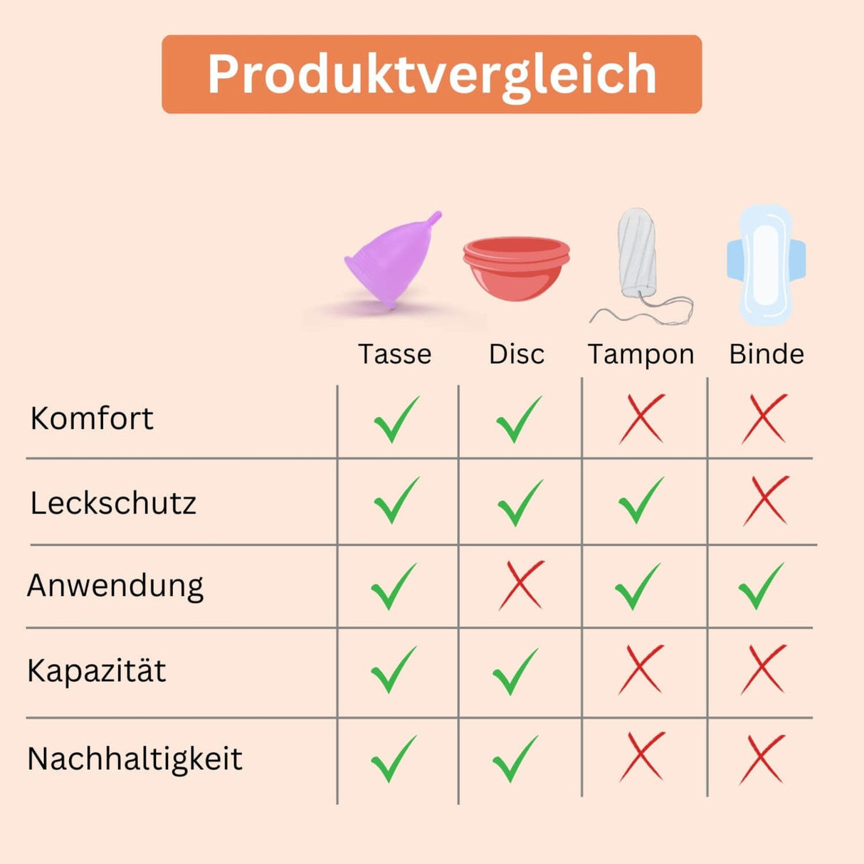 Menstruationstasse + Sterilisator Grösse S Periodenbecher Menstasse