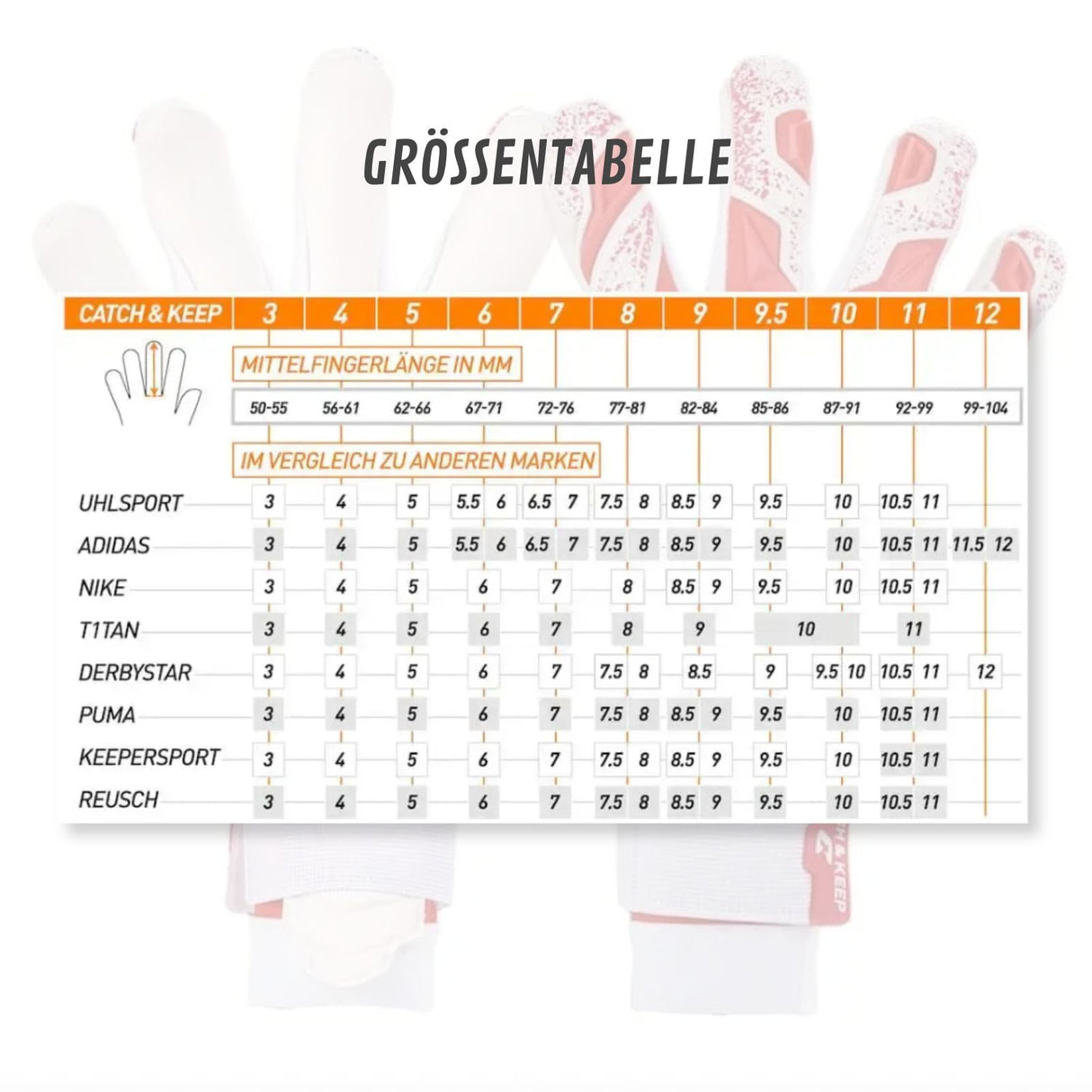Fussballhandschuhe Pulse X Red Gr. 10 Torwart Goalie Handschuhe