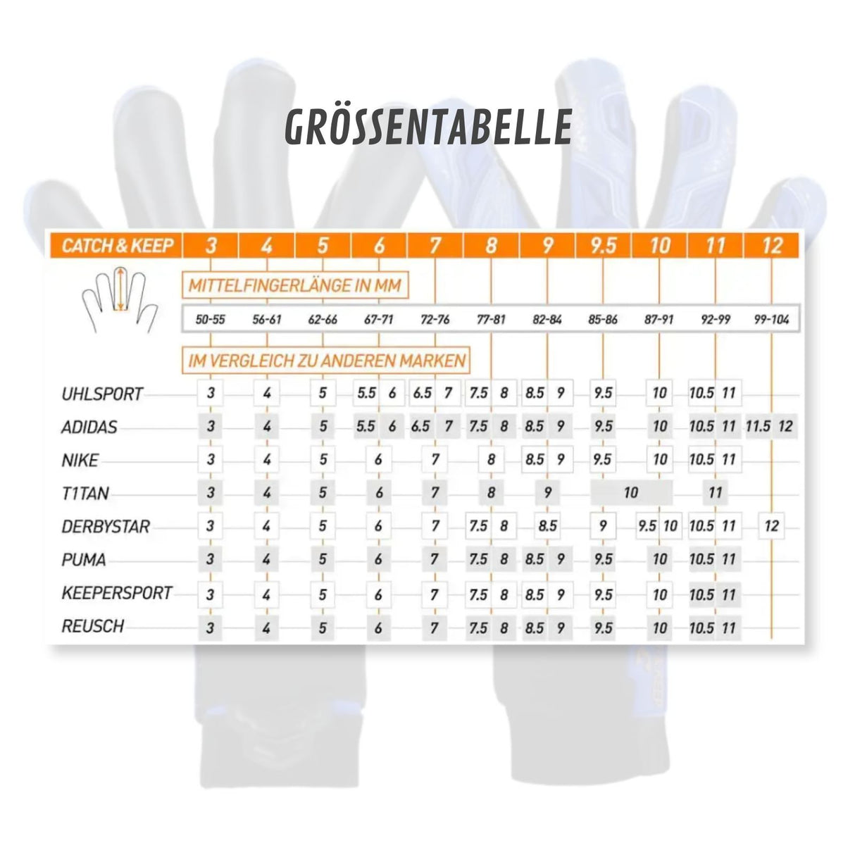 Fussballhandschuhe Pulse X Blue Gr. 9.5 Torwart Goalie Handschuhe