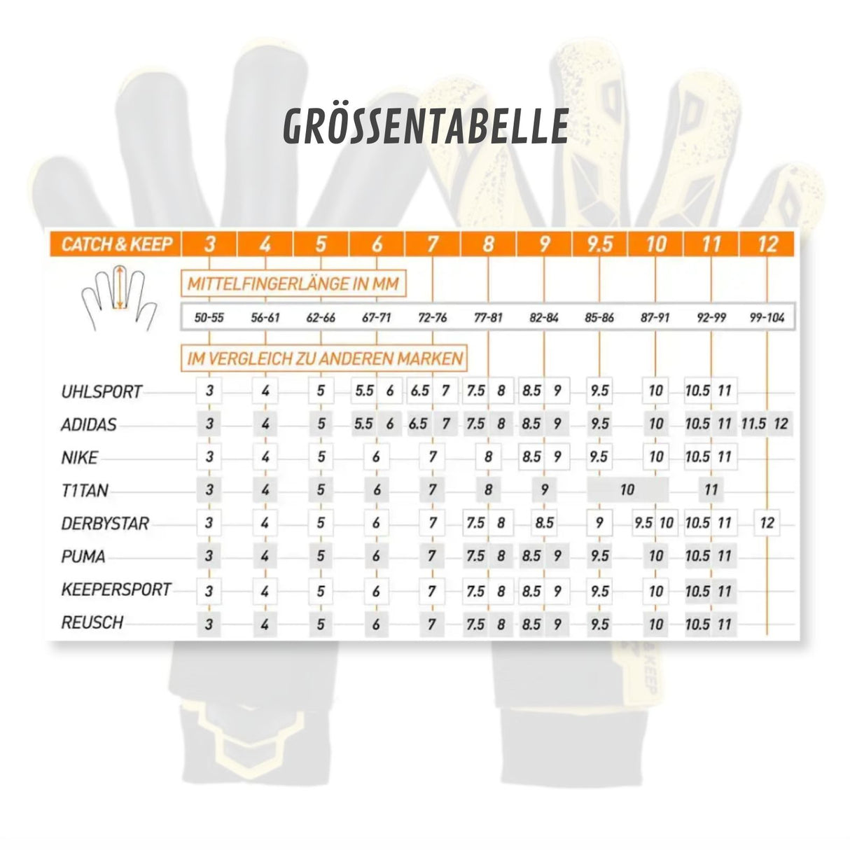 Fussballhandschuhe Pulse X Yellow Gr. 7 Torwart Goalie Handschuhe