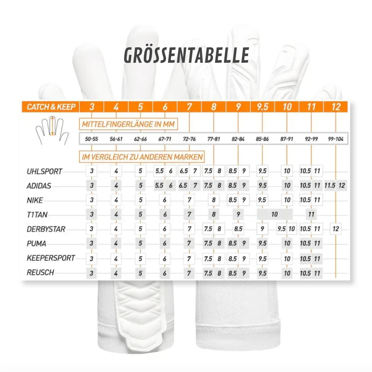 Fussballhandschuhe Pulse X All White Gr. 11 Torwart Goalie Handschuhe