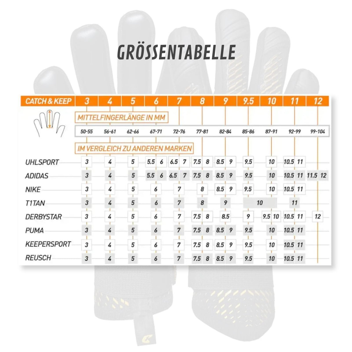 Fussballhandschuhe Revolution Gold Gr. 9 Torwart Goalie Handschuhe