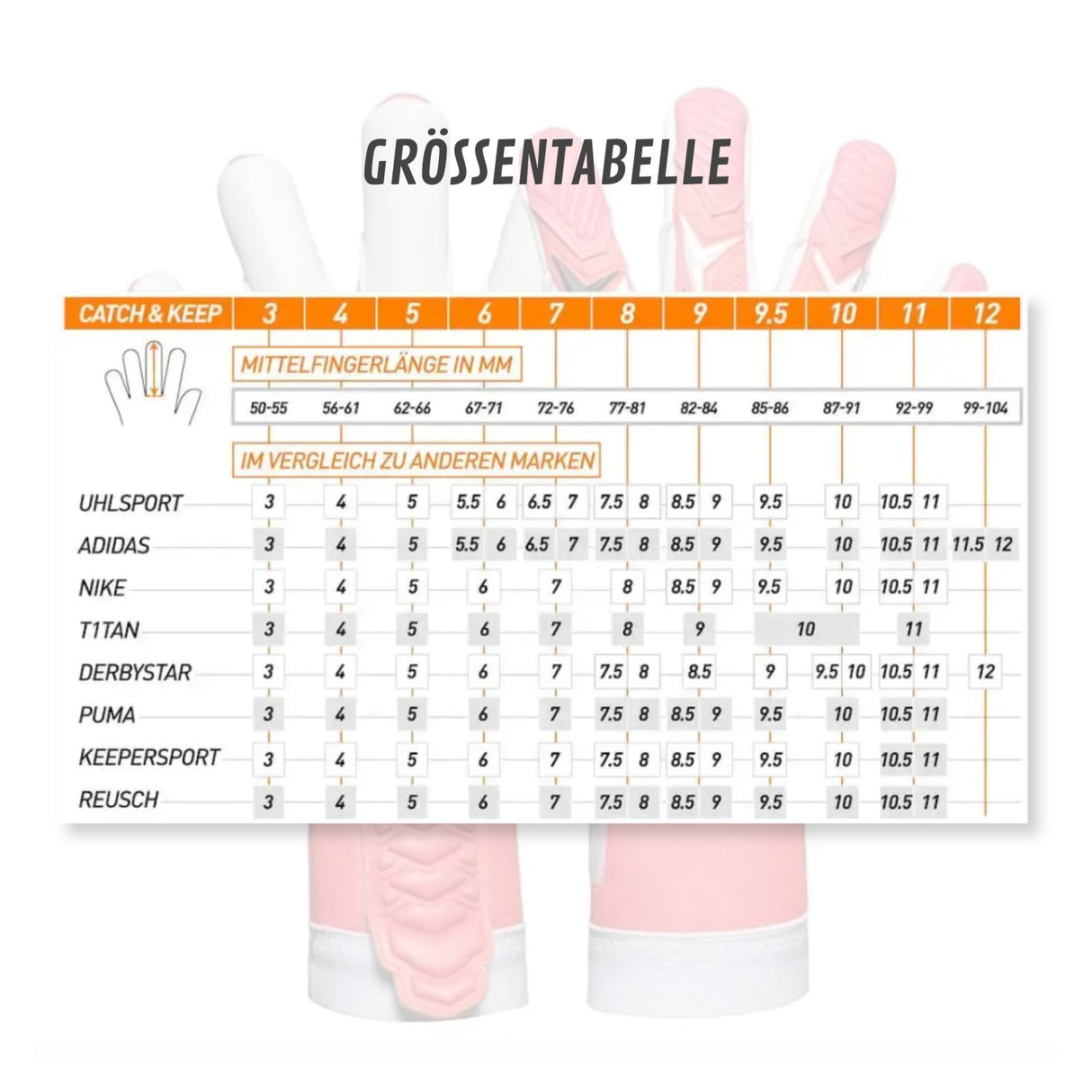 Fussballhandschuhe ViVor Crazy Orange Gr. 8 Torwart Goalie Handschuhe