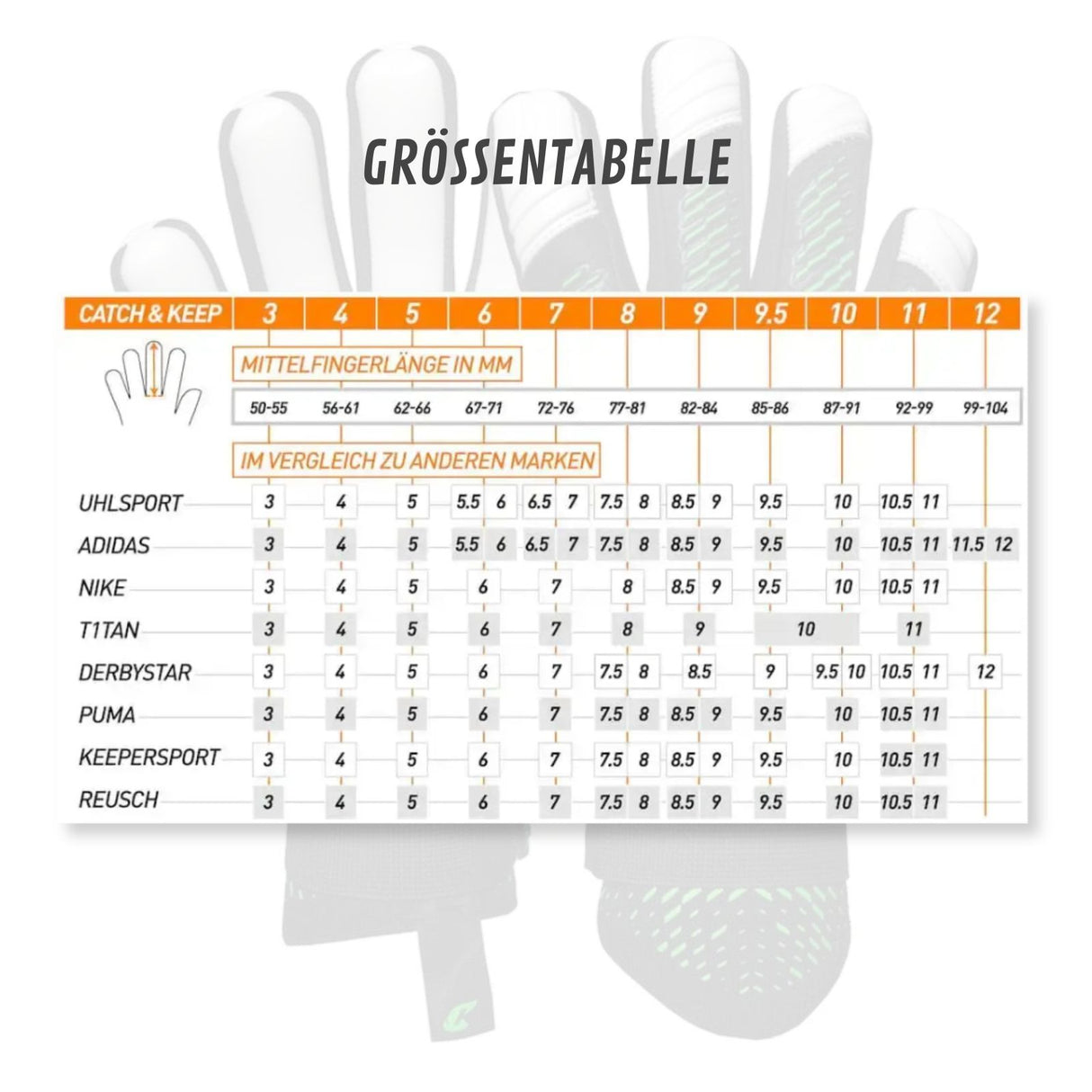 Fussballhandschuhe Revolution Green Gr. 10 Torwart Goalie Handschuhe