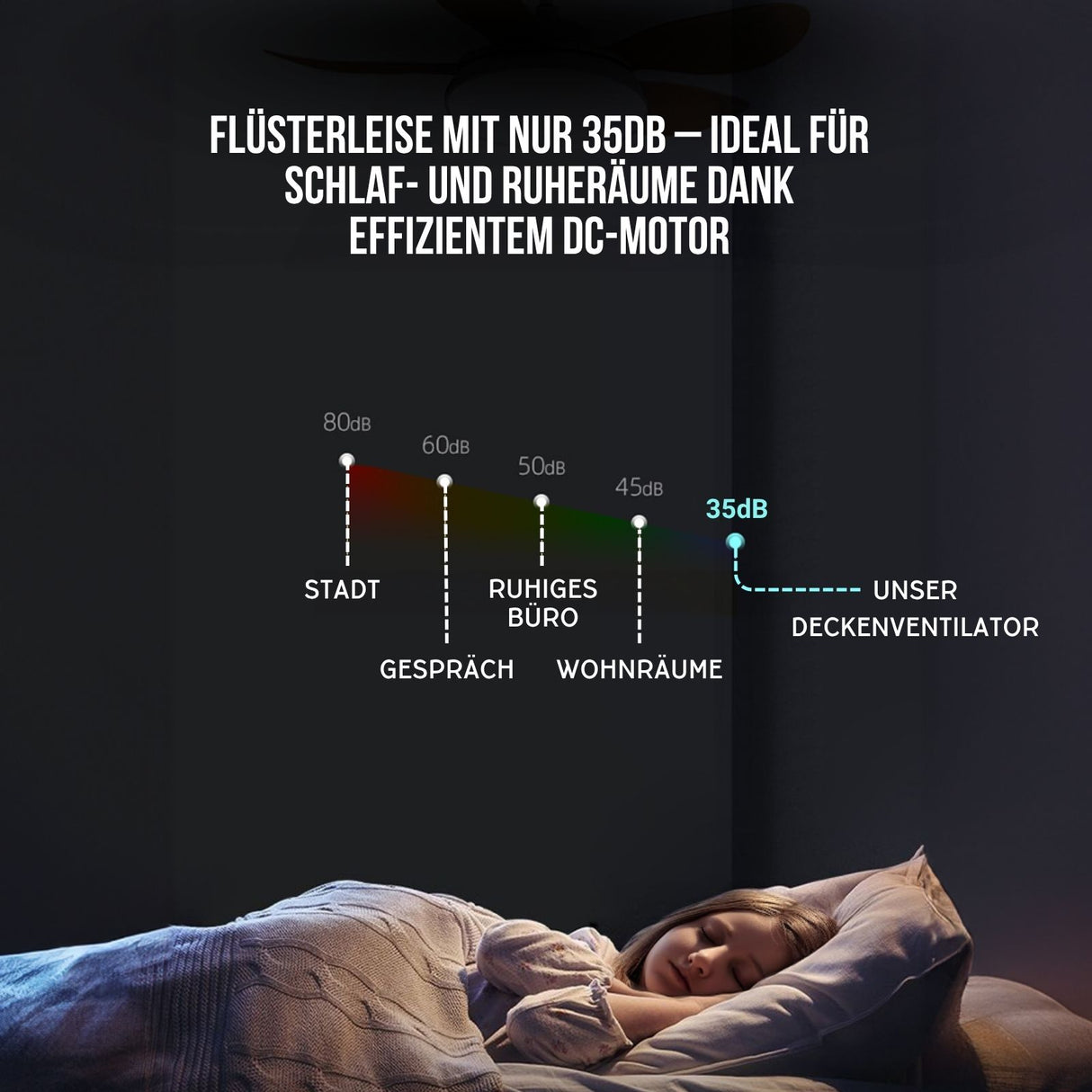 Deckenventilator mit LED-Beleuchtung Ventilator Deckengebläse