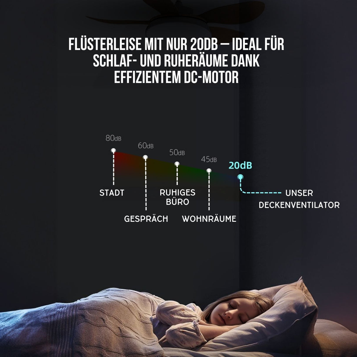 Ventilator mit LED-Beleuchtung Deckengebläse Deckenventilator