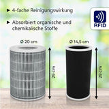 Alternatives HEPA- & Aktivkohlefilter-Set zu Xiaomi Mi Air Purifier Pro
